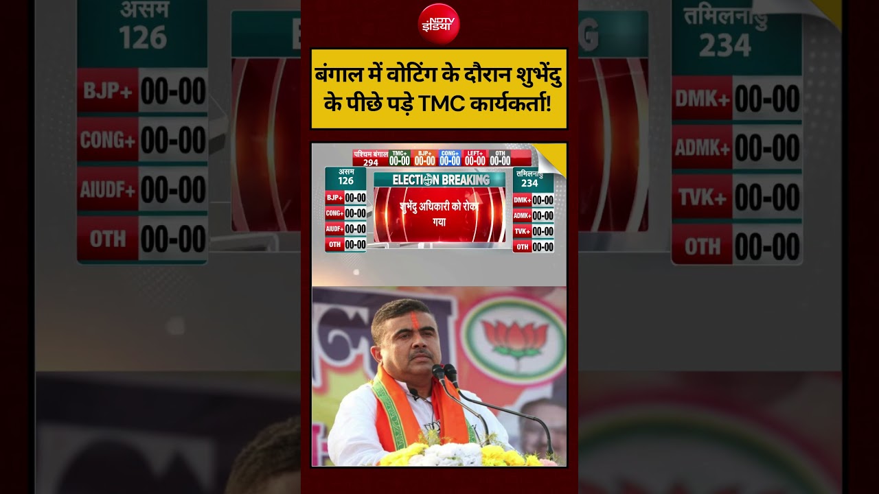 Syed Suhail | Bengal Election 2026: बंगाल में वोटिंग के दौरान शुभेंदु के पीछे पड़े TMC कार्यकर्ता!