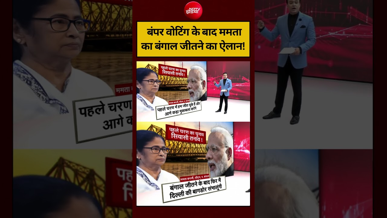 Syed Suhail | Bengal Election 2026: बंपर वोटिंग के बाद ममता का बंगाल जीतने का ऐलान!#shorts #ndtv