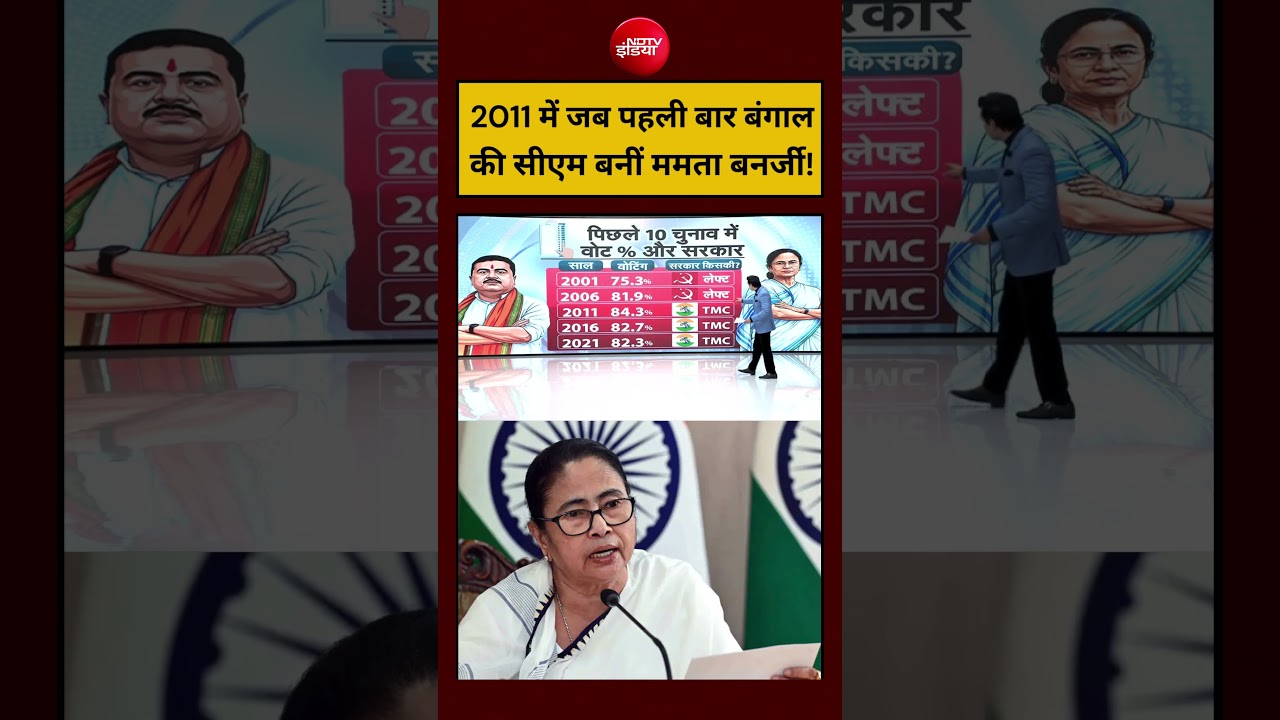 Syed Suhail | Bengal Election 2026:जब पहली बार बंगाल की सीएम बनीं Mamata Banerjee|#shorts #ytshorts