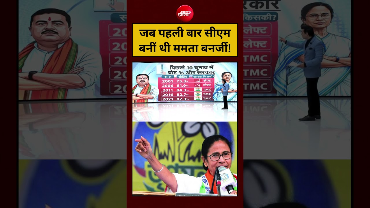 Syed Suhail | Bengal Election 2026:जब पहली बार सीएम बनीं थी Mamata Banerjee|#shorts #ytshorts
