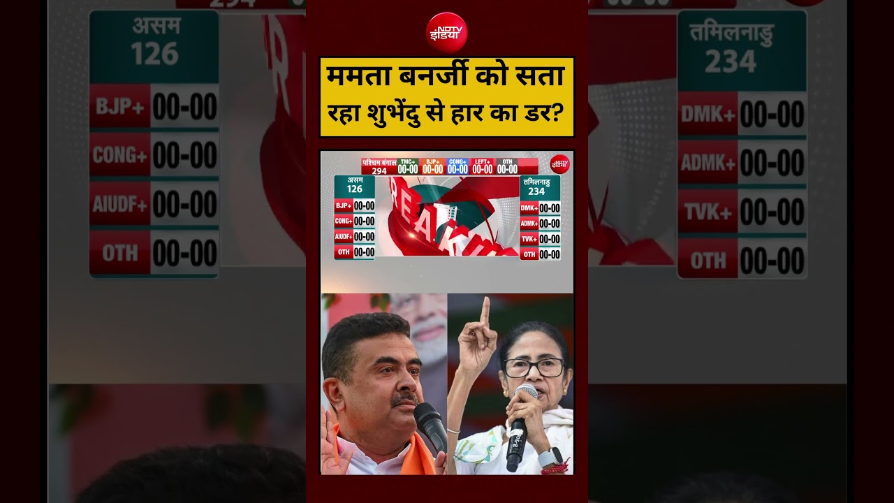 Syed Suhail | Bengal Election:Mamata Banerjee को सता रहा Shubhendu से हार का डर?#shorts