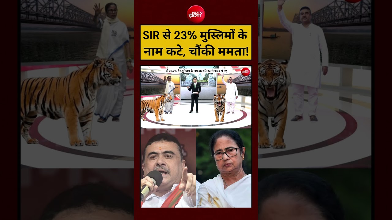 Syed Suhail | Bengal Election:SIR से 23% मुस्लिमों के नाम कटे,चौंकी Mamata Banerjee!|#shorts
