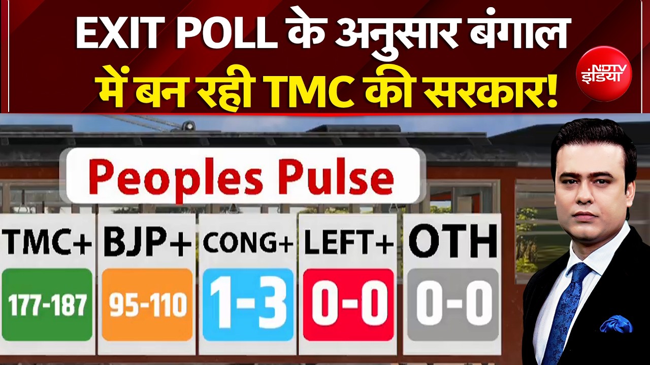 Syed Suhail | Bengal Elections 2026: Exit Poll के अनुसार बंगाल में बन रही TMC की सरकार! | Breaking