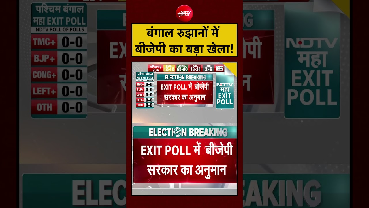 Syed Suhail | Bengal Elections 2026: बंगाल रुझानों में BJP का बड़ा खेला! | Exit Poll 2026