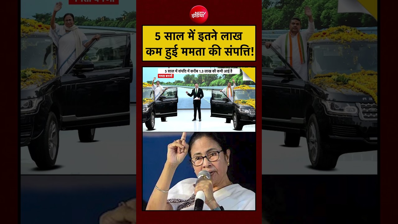 Syed Suhail | Bengal Elections: 5 साल में इतने लाख कम हुई Mamata Banerjee की संपत्ति! | #shorts