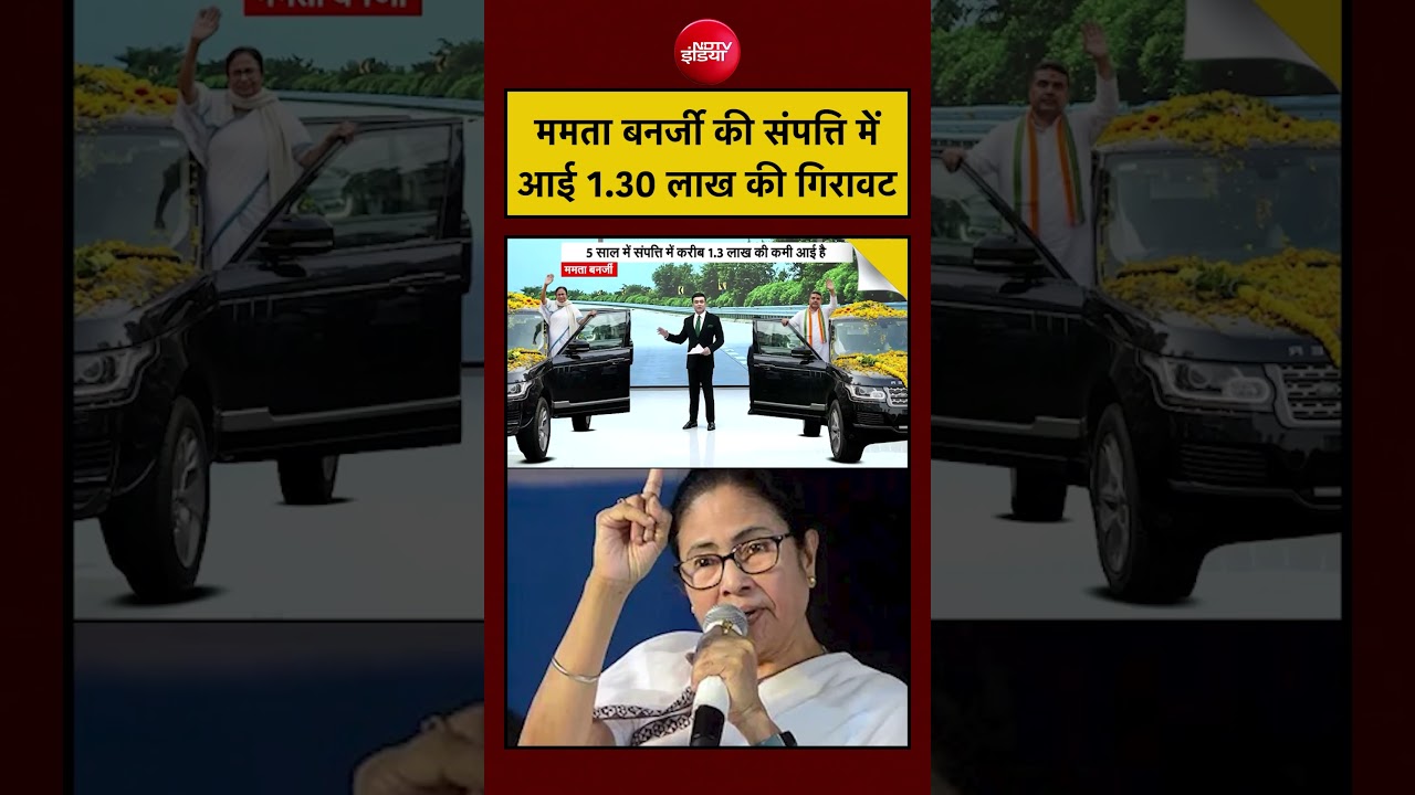 Syed Suhail | Bengal Elections: Mamata Banerjee की संपत्ति में आई 1.30 लाख की गिरावट! | #shorts