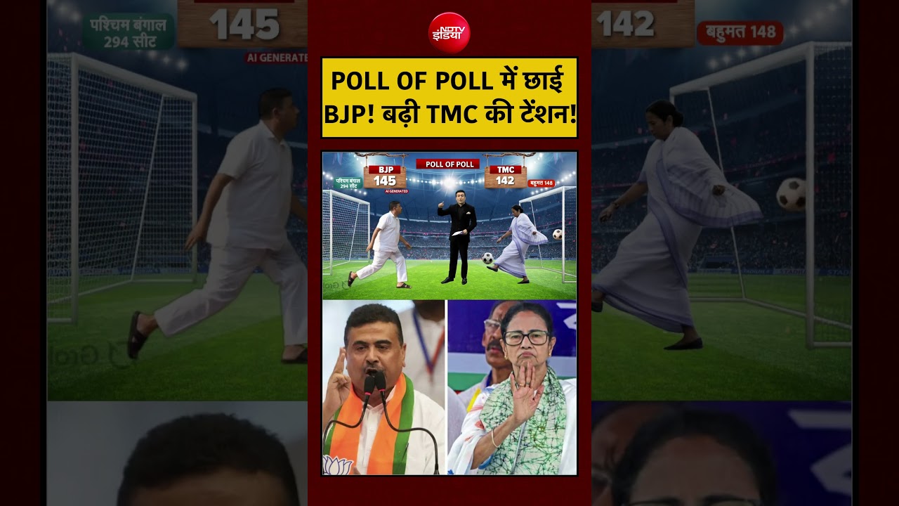 Syed Suhail | Bengal Exit Poll: POLL OF POLL में छाई BJP! बढ़ी Mamata Banerjee की टेंशन! | #viral