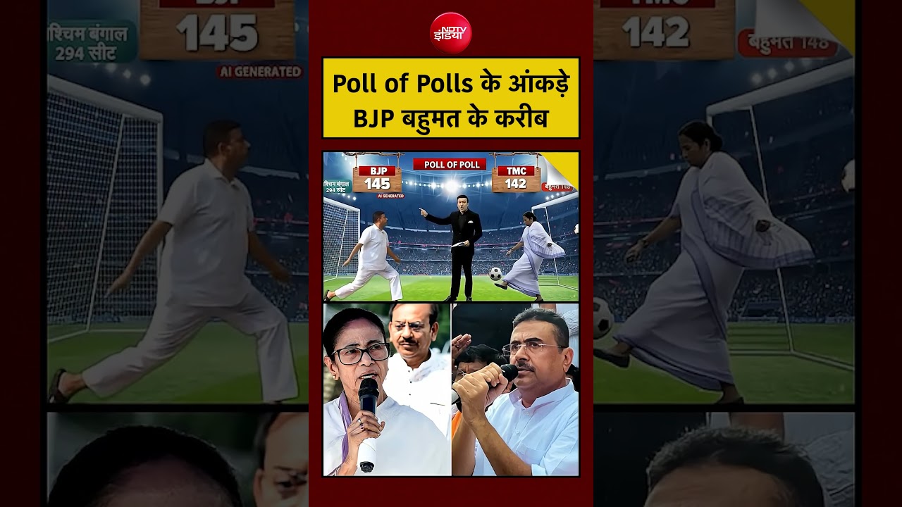 Syed Suhail | Bengal Exit Poll: Poll of Polls के आंकड़े—BJP बहुमत के करीब | PM Modi |#shorts