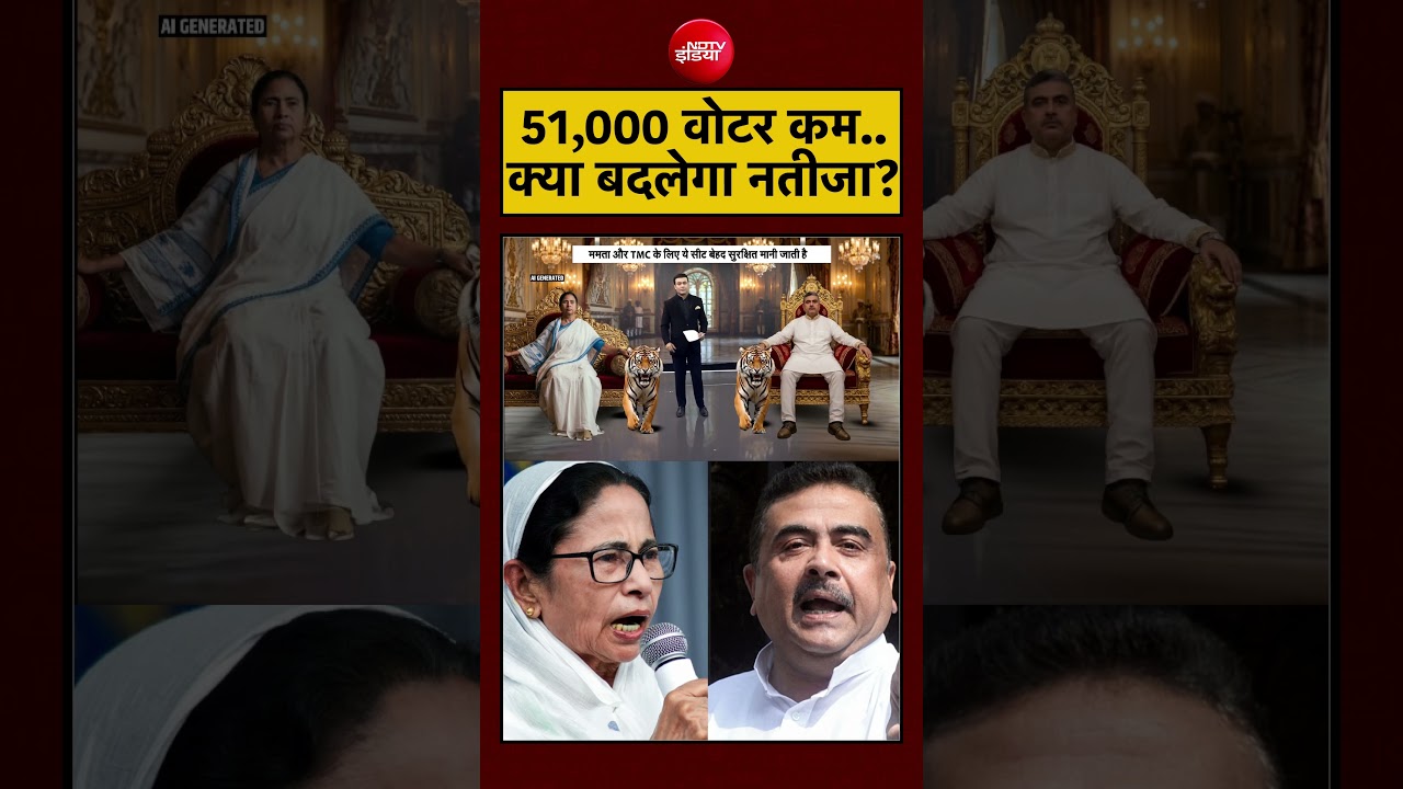 Syed Suhail | Bengal Exit Poll: SIR के बाद कटे 51,000 नाम, ममता को होगा नुकसान? | #shorts #viral