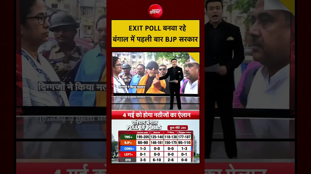 Syed Suhail | Bengal Exit Poll: एग्जिट पोल बनवा रहे बंगाल में BJP सरकार?| PM Modi|#shorts #viralnews