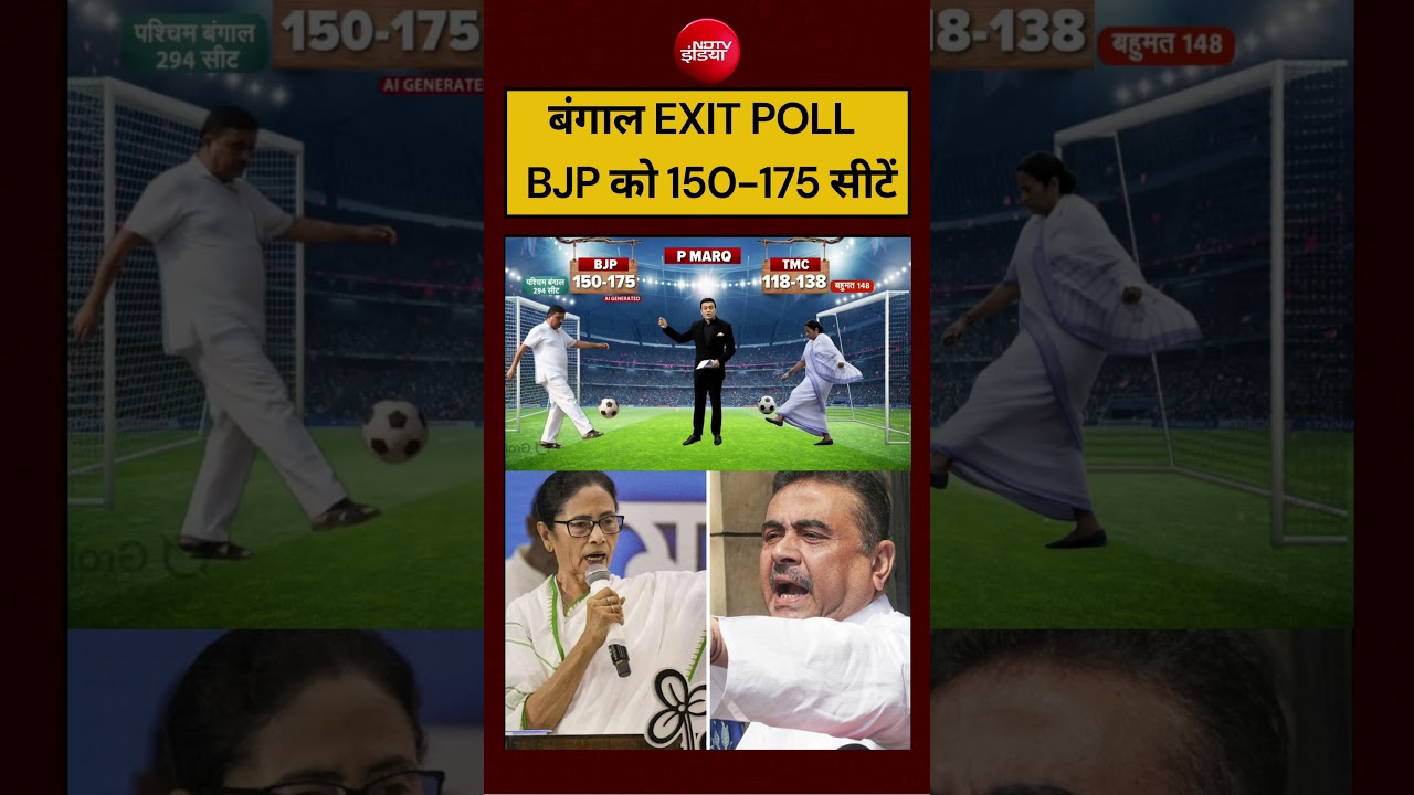 Syed Suhail Bengal Exit Polls 2026: एग्जिट पोल में BJP को 150-175 सीटें आ रहीं| #bengalelection2026