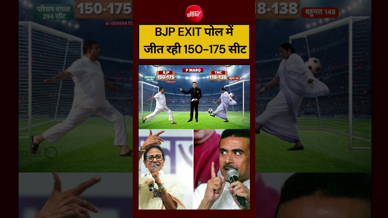 Syed Suhail Bengal Exit Polls 2026: BJP जीत रही 150-175 सीट| #bengalelection2026