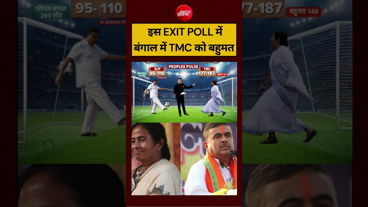 Syed Suhail Bengal Exit Polls 2026: Peoples Pulse एग्जिट पोल में बंगाल में Mamata Banerjee की सरकार