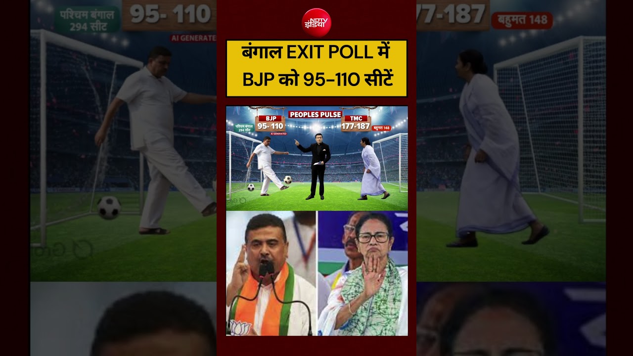 Syed Suhail Bengal Exit Polls 2026: इस EXIT POLL में  BJP को 95-110 सीटें| #shorts #youtubeshorts