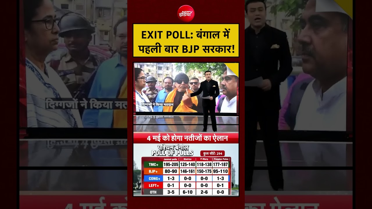Syed Suhail Bengal Exit Polls 2026 | बंगाल में पहली बार BJP सरकार! | #bengalelection2026