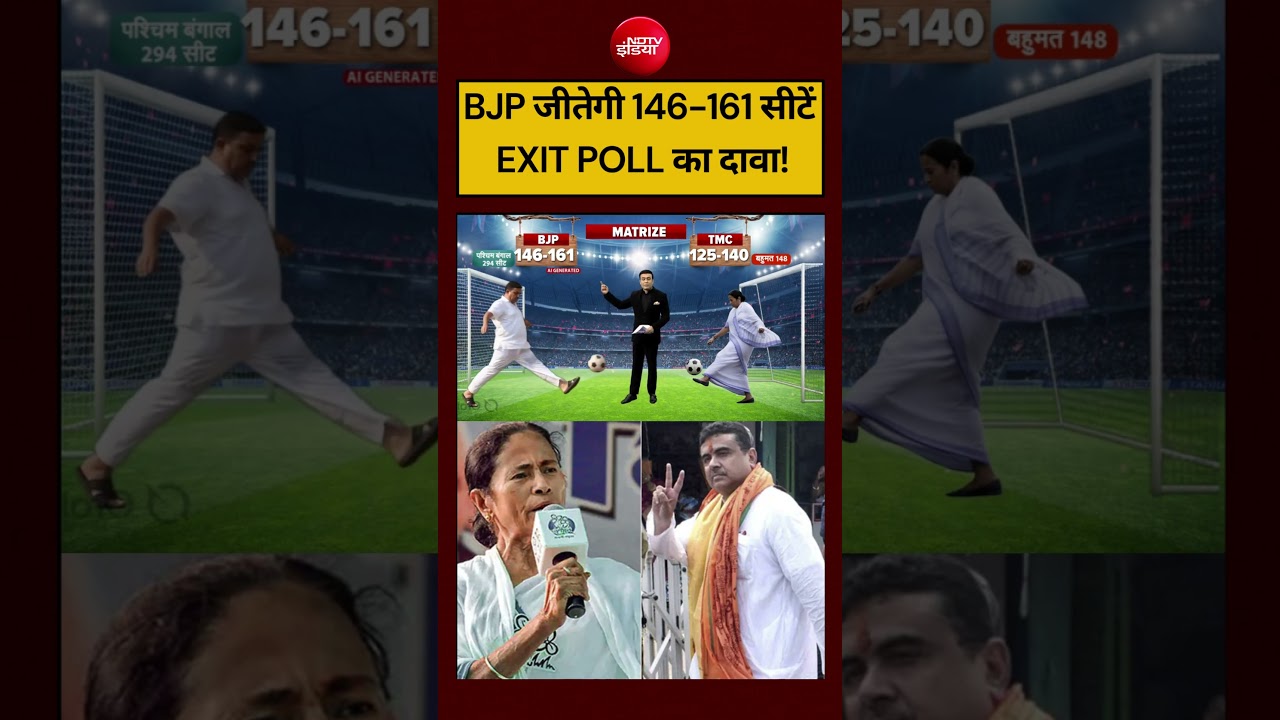 Syed Suhail Bengal Exit Polls 2026:BJP को 146-161 Seats दे रहा एग्जिट पोल| #bengalelection2026