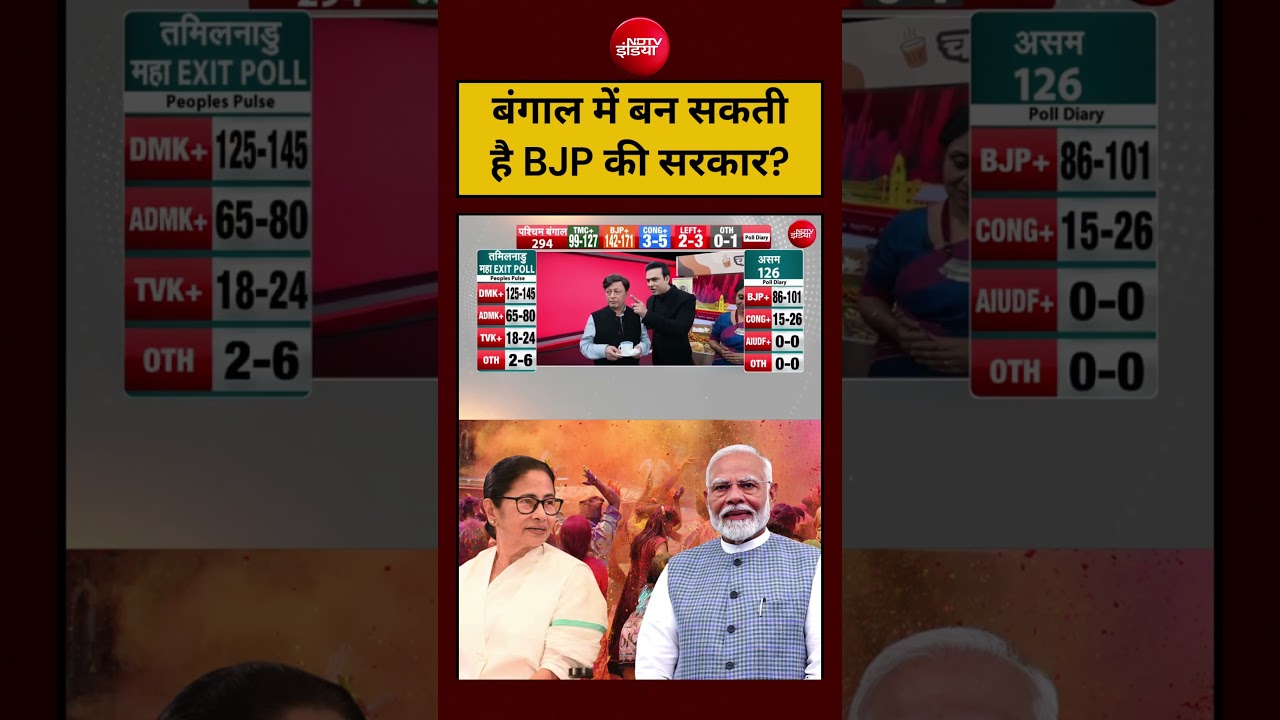 Syed Suhail | Bengal Exit Poll:बंगाल में बन सकती है BJP की सरकार?#shorts #youtubeshorts