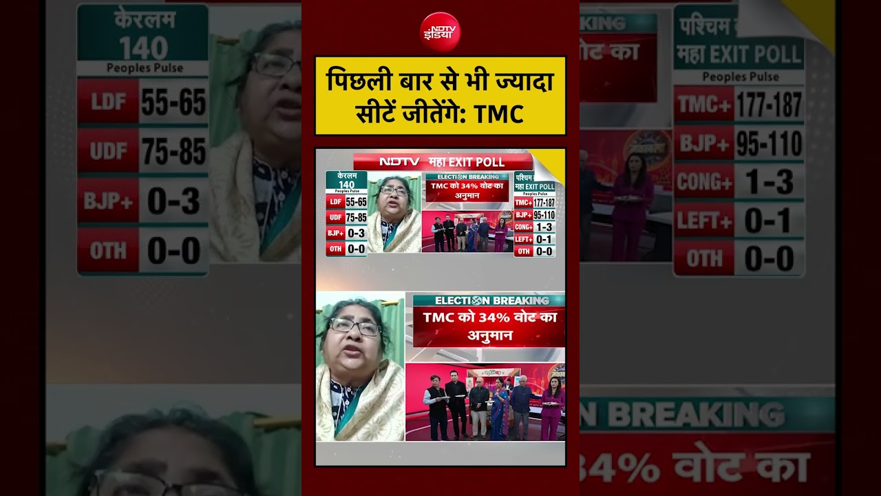 Syed Suhail | Bengal People’s Pulse EXIT POLL: पिछली बार से भी ज्यादा सीटें जीतेंगे: TMC #shorts