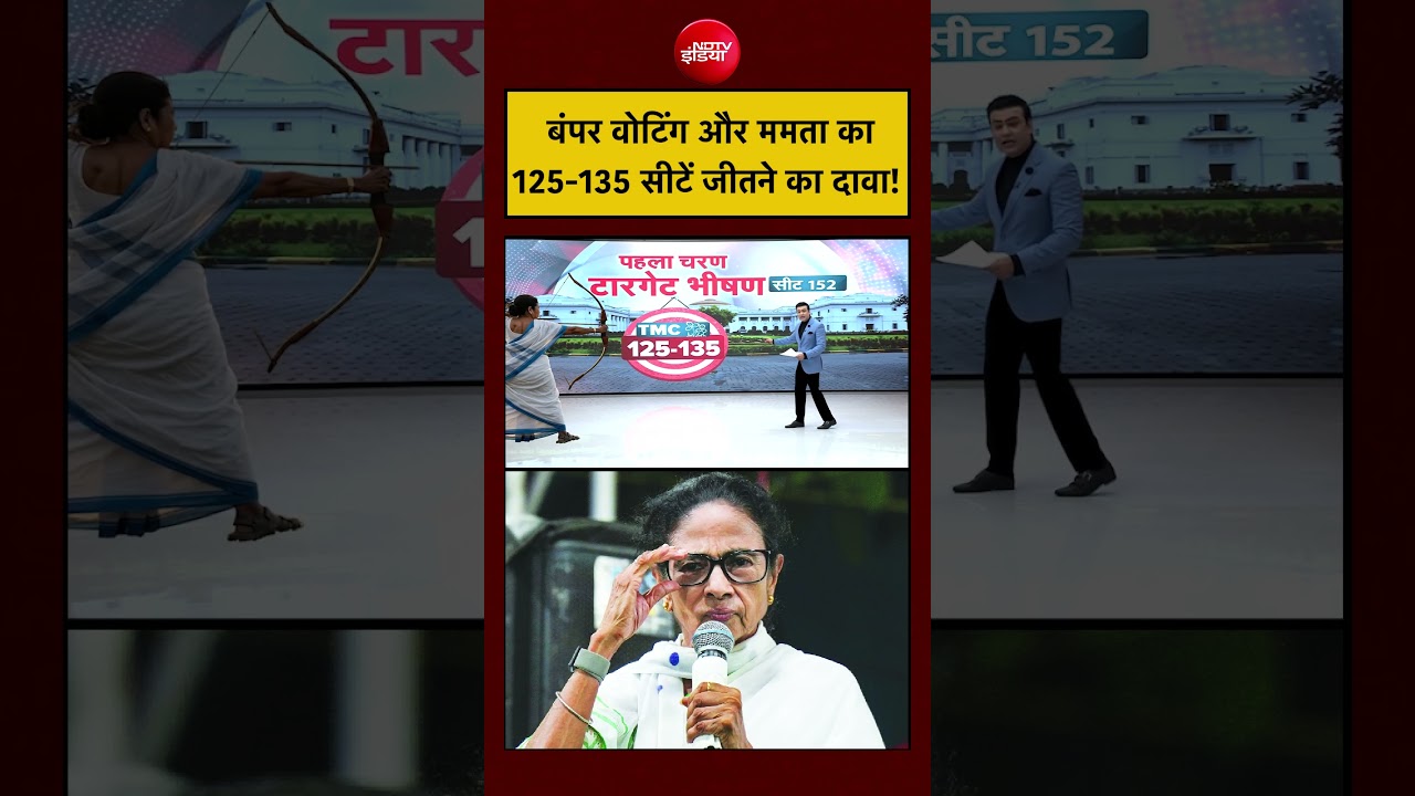 Syed Suhail | Bengal Polls 2026: बंगाल में बंपर Voting, CM Mamata का 125-135 सीटें जीतने का दावा!