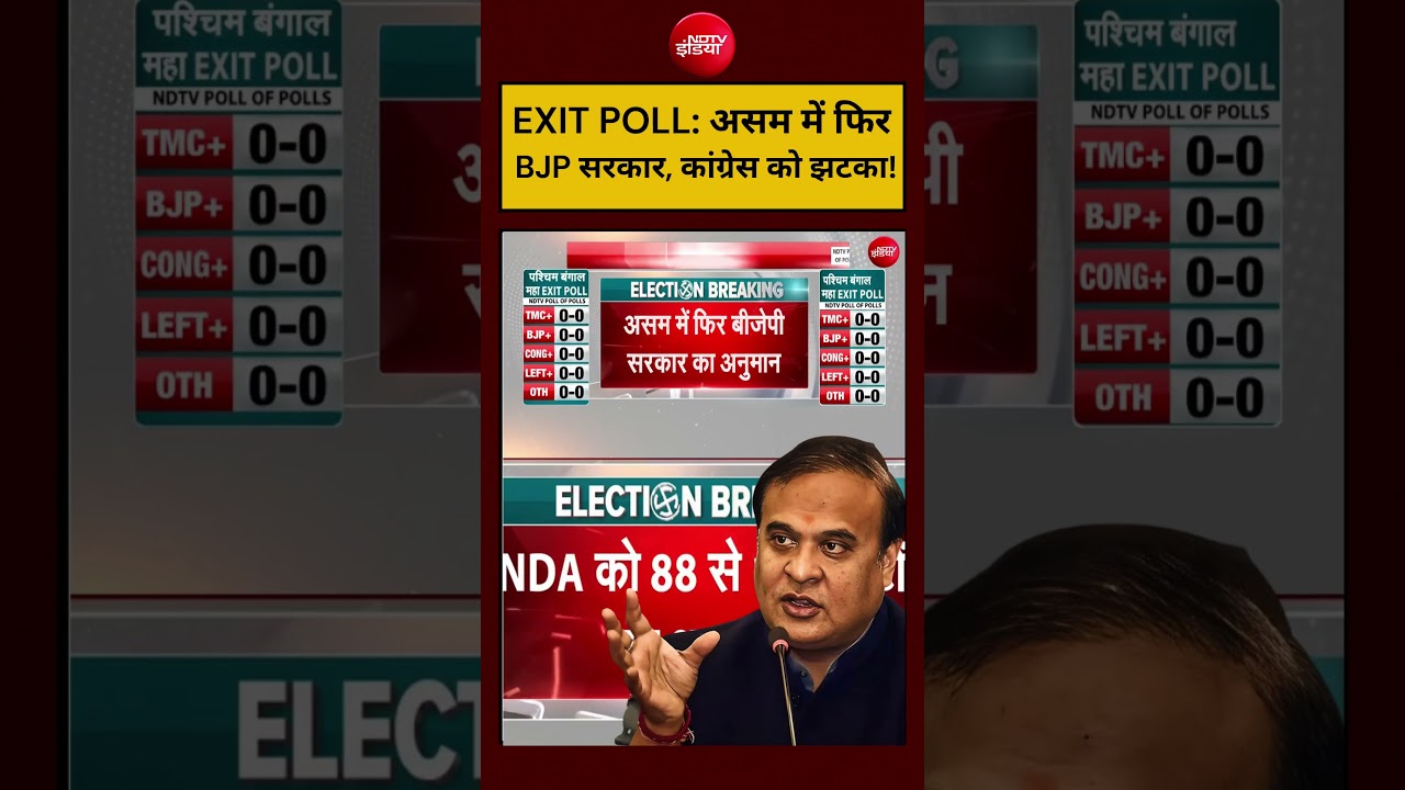 Syed Suhail| EXIT POLL:Assam में फिर BJP सरकार, कांग्रेस को झटका!#shorts #youtubeshorts