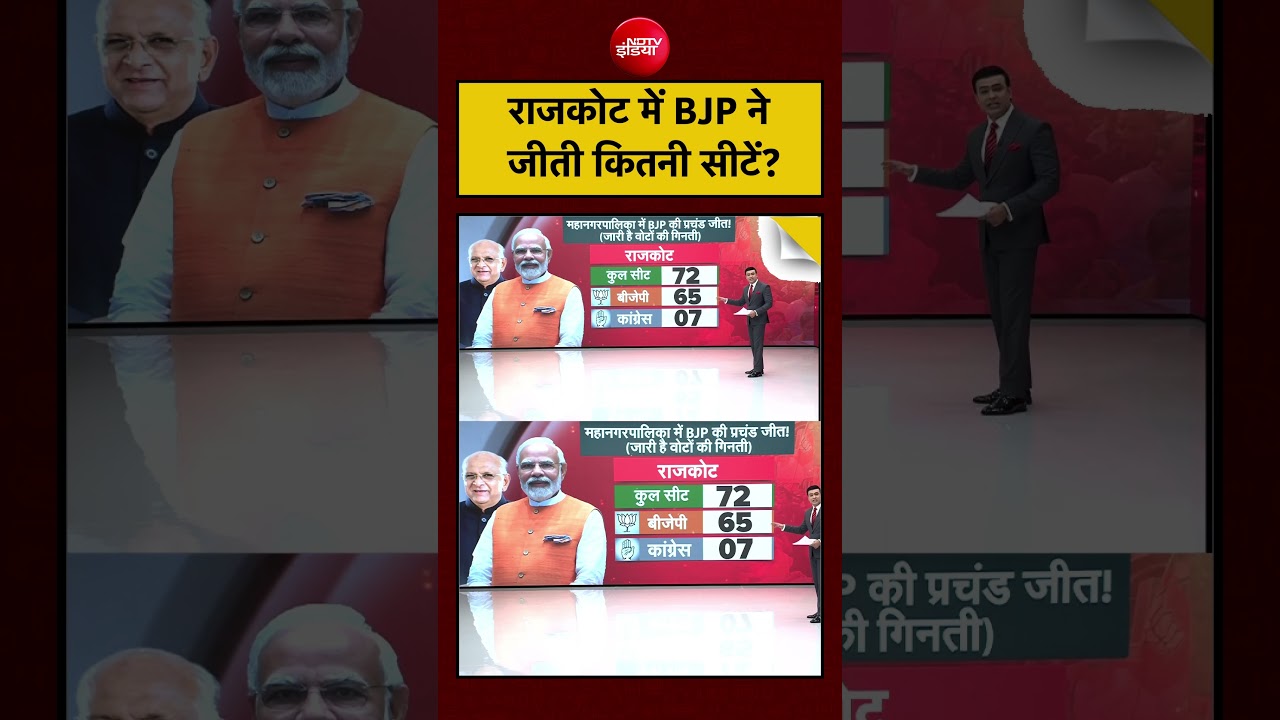 Syed Suhail: Gujarat Nikay Chunav | Rajkot में BJP ने जीती कितनी सीटें? | #shorts #gujarat