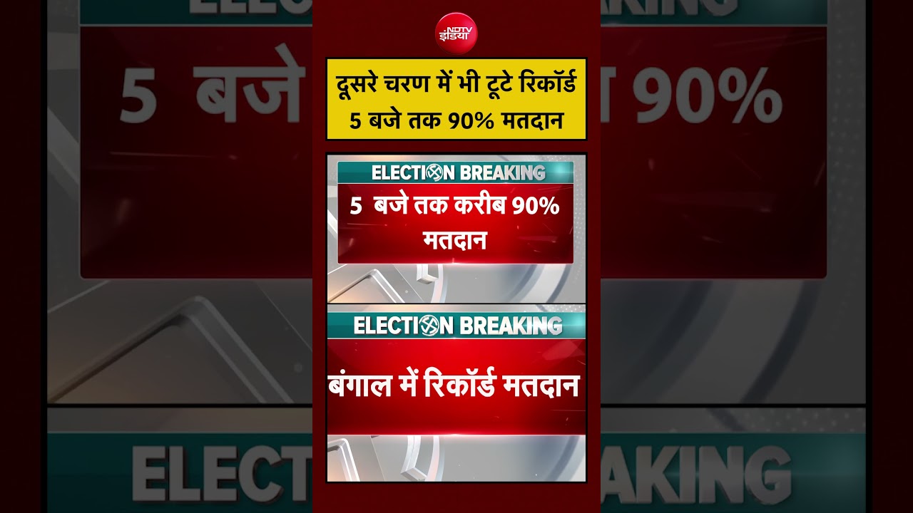 Syed Suhail | West Bengal Election 2026 Exit Poll |5 बजे तक 90% मतदान #shorts #ytshorts #exitpoll