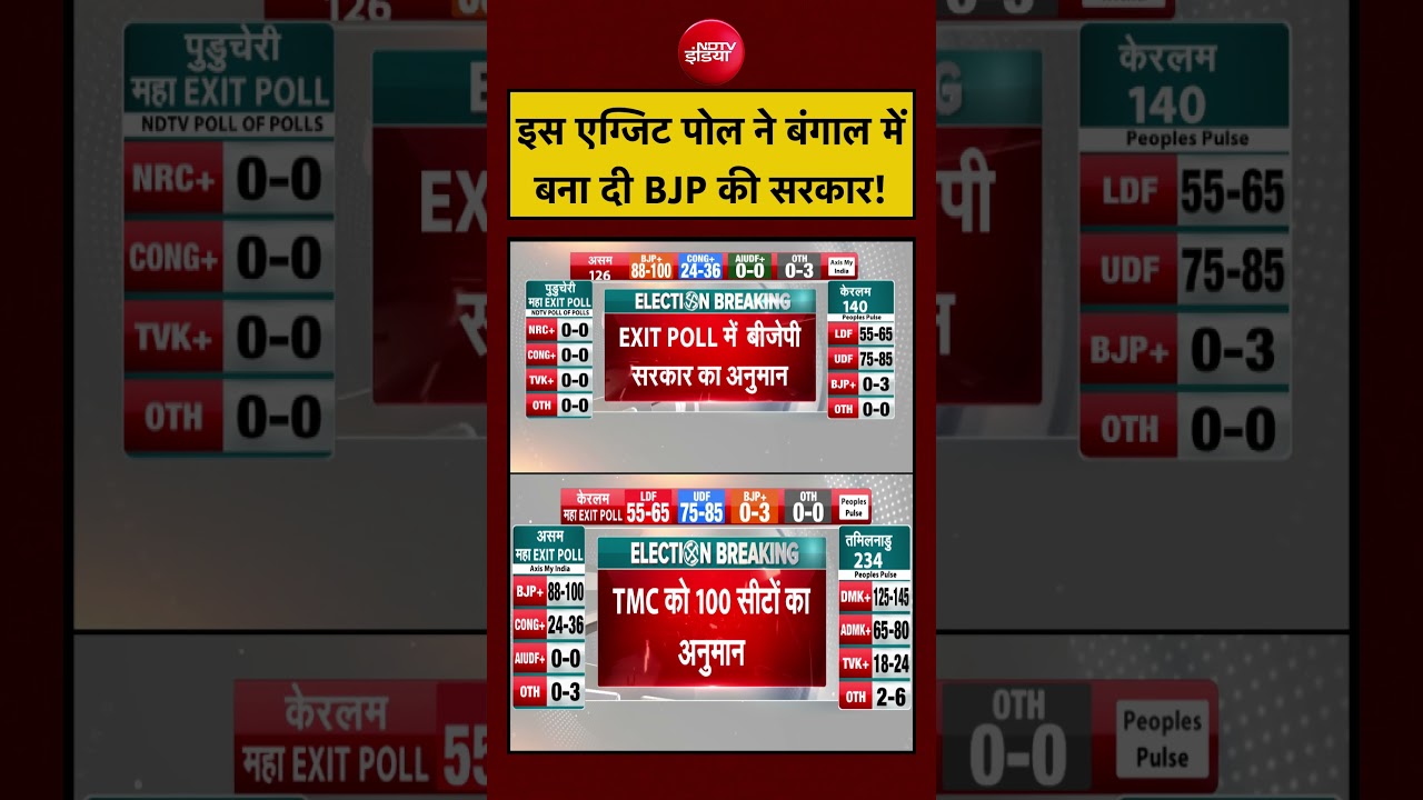 Syed Suhail | West Bengal Election Exit Poll | इस एग्जिट पोल ने बंगाल में बना दी BJP सरकार #shorts