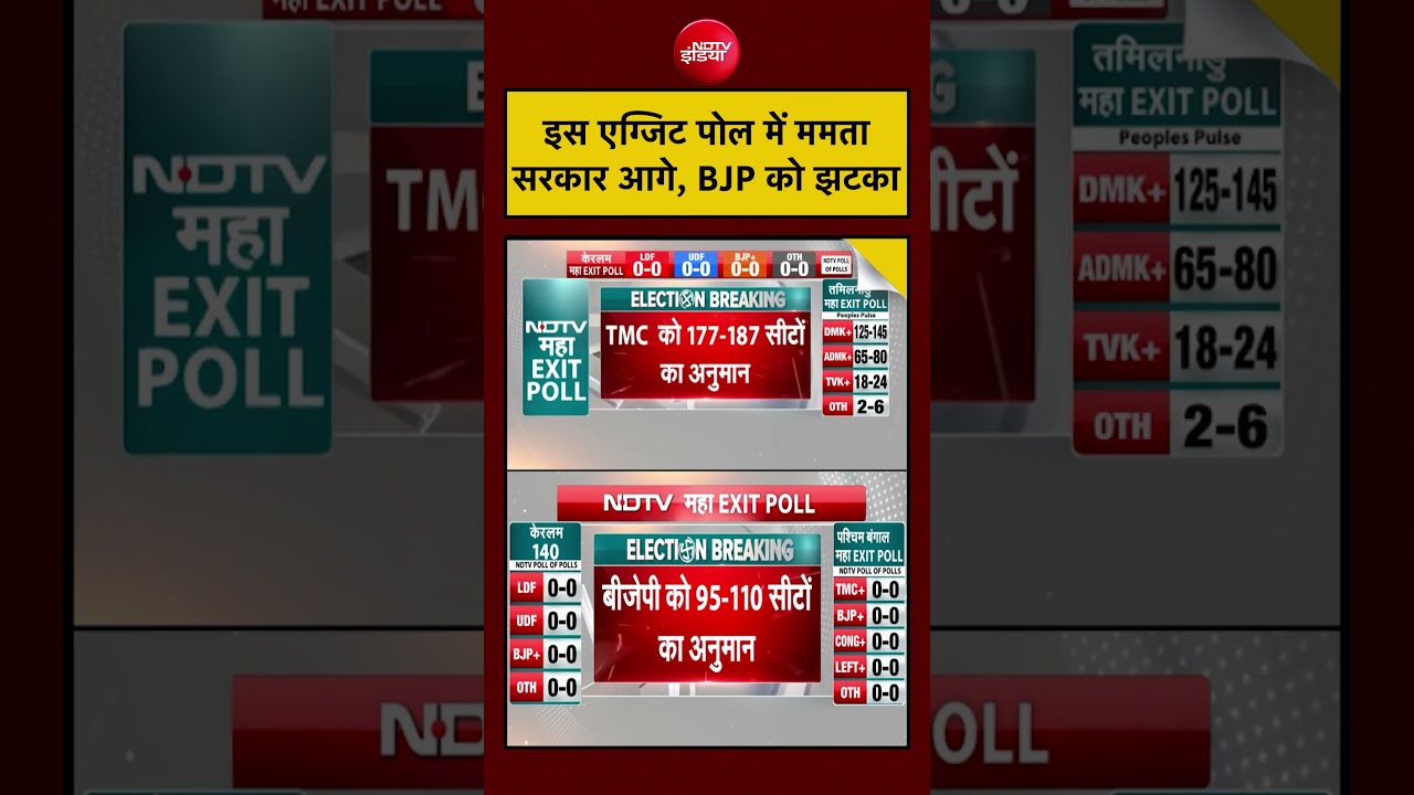 Syed Suhail | West Bengal Election Exit Poll | इस एग्जिट पोल में ममता सरकार आगे, BJP को झटका #shorts