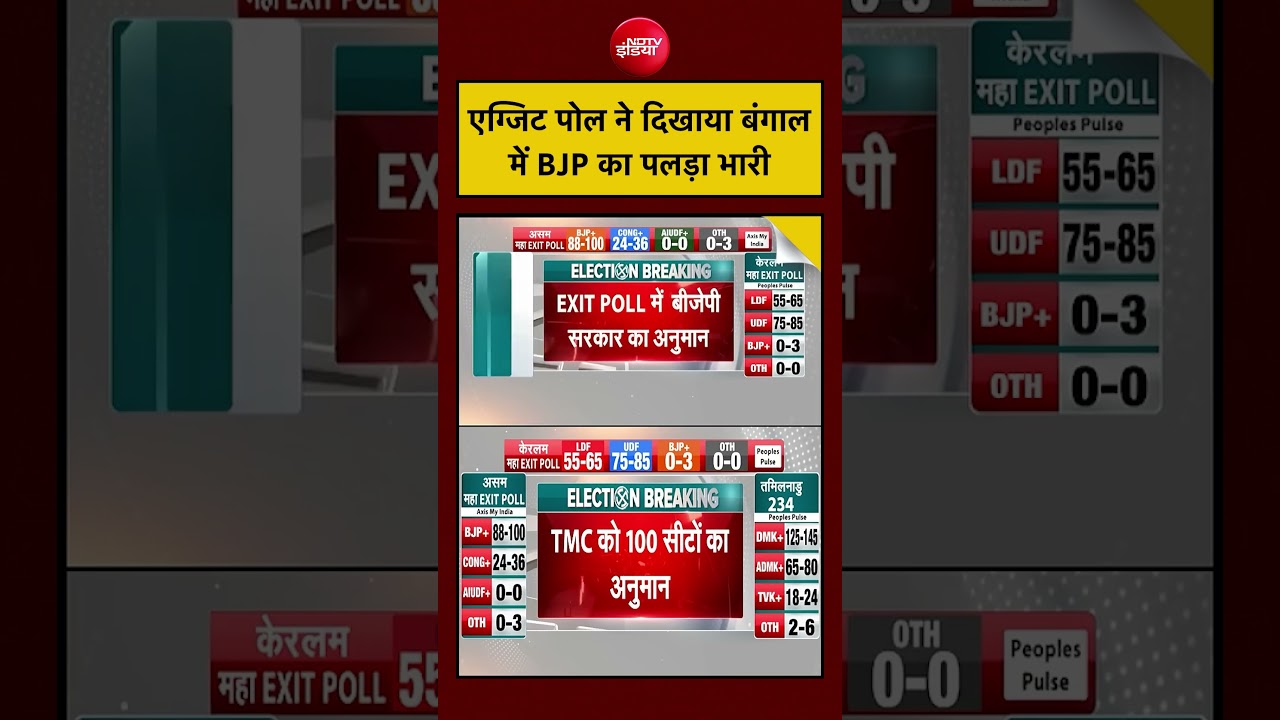 Syed Suhail | West Bengal Election Exit Poll | एग्जिट पोल ने दिखाया बंगाल में BJP का पलड़ा भारी