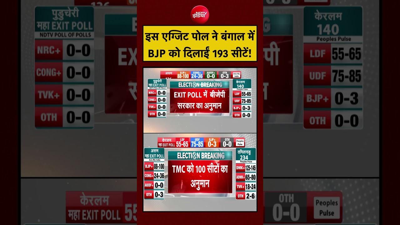 Syed Suhail | West Bengal Election Exit Poll | इस एग्जिट पोल ने बंगाल में BJP को दिलाईं 193 सीटें!