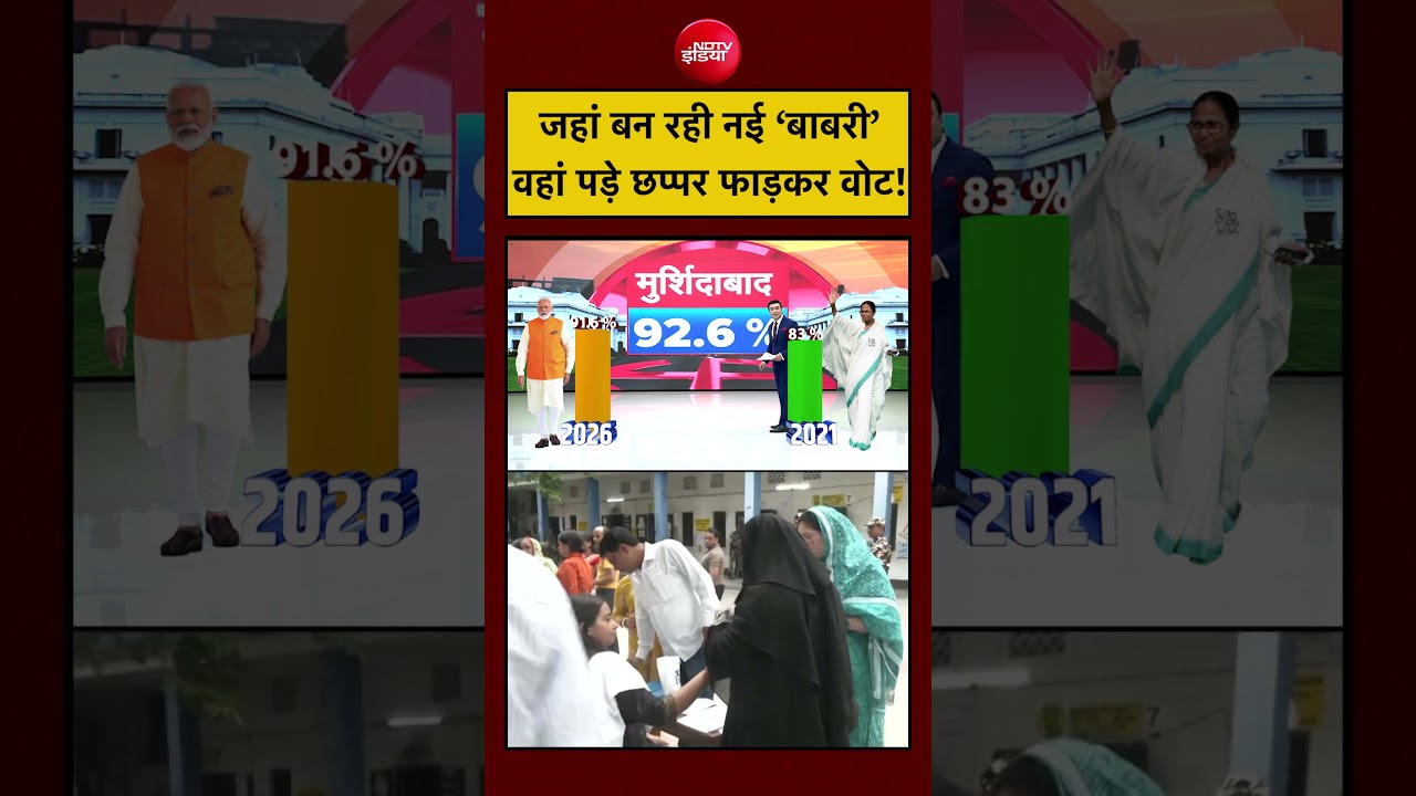 Syed Suhail | West Bengal Election | जहां बन रही नई ‘Babri’ वहां पड़े छप्पर फाड़कर वोट! #shorts