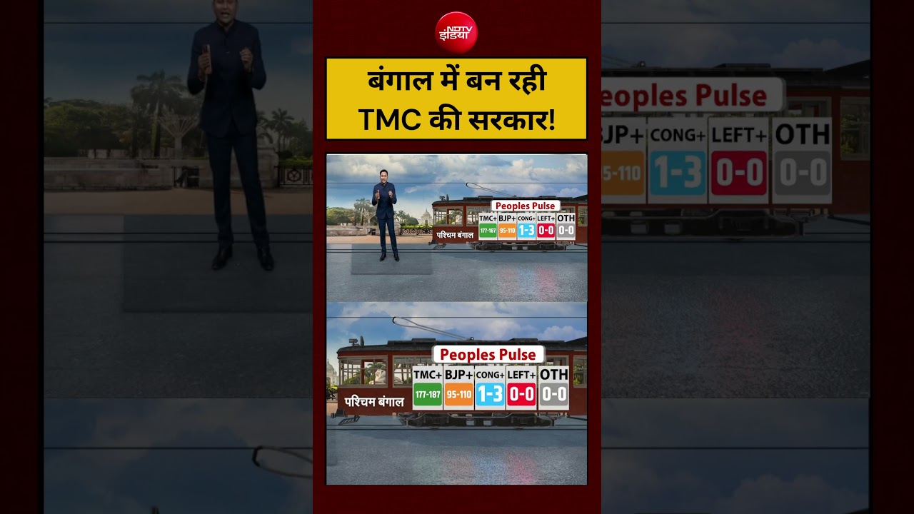 Syed Suhail | West Bengal Elections 2026: Exit Poll के अनुसार बंगाल में बन रही TMC की सरकार!