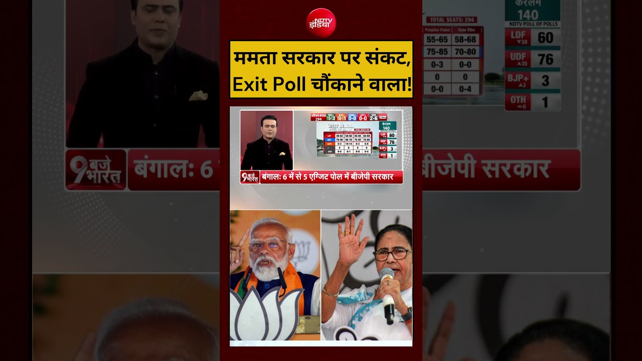 Syed Suhail | West Bengal Elections Exit Poll 2026 | ममता सरकार पर संकट, Exit Poll चौंकाने वाला!