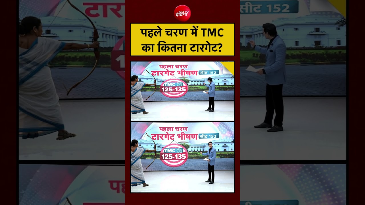 Syed Suhail:पहले चरण में TMC का कितना टारगेट?| #westbengalelection #mamatabanerjee #bjp #tmc #pmmodi