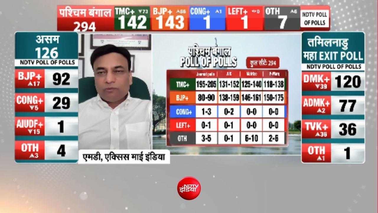 Voting For 2nd Phase West Bengal Election 2026 Live:  फिर से Himanta Biswa Sarma जीत रहे हैं..