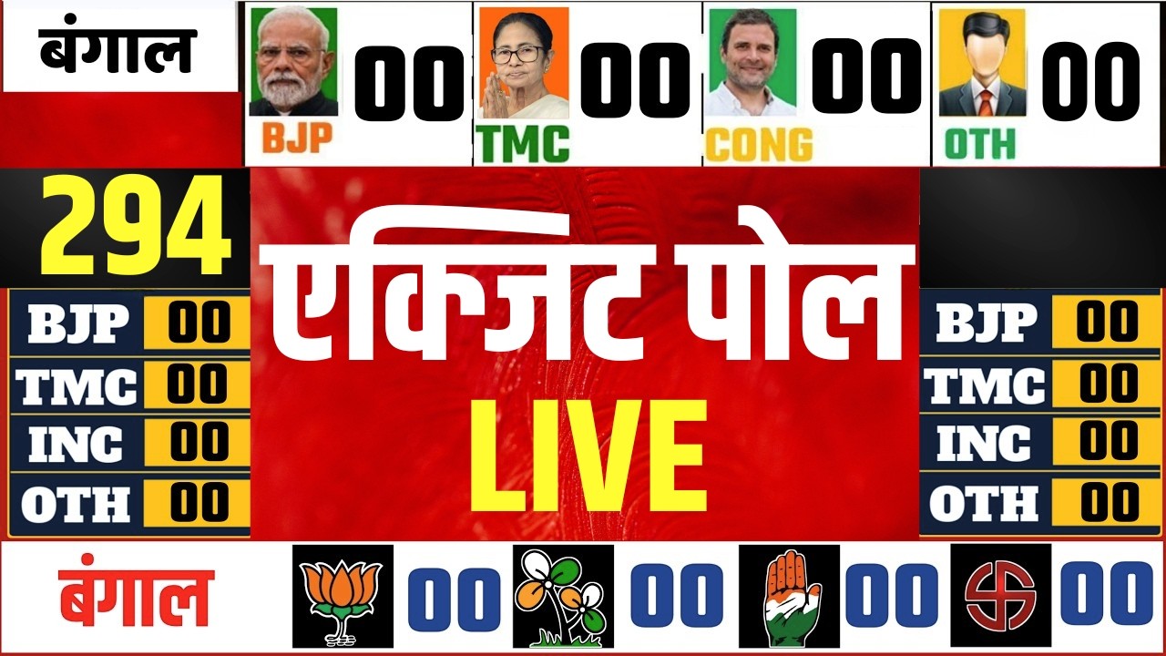 West Bengal EXIT Poll LIVE :  एक्जिट पोल ने उड़ाए होश? | Kolkata | TMC | BJP | Modi | EXIT Poll