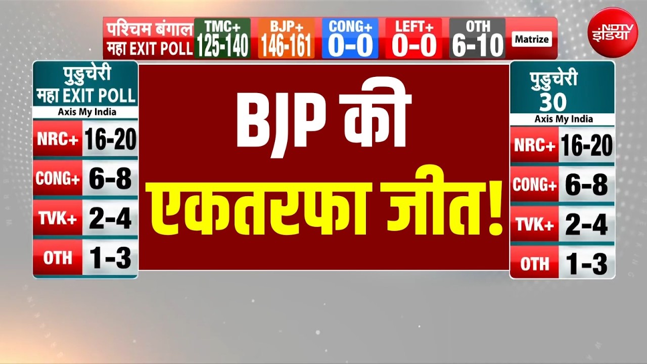 West Bengal EXIT Poll LIVE :  एक्जिट पोल में BJP की एकतरफा जीत | Kolkata | TMC | BJP | Modi