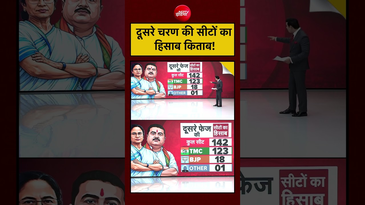 West Bengal Election 2026: दूसरे चरण की सीटों का हिसाब किताब! | Mamata vs Suvendu