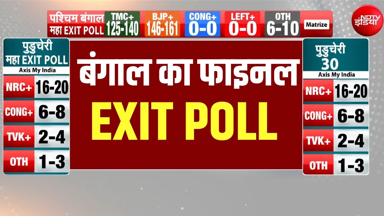 West Bengal Election 2026 Exit Poll LIVE : बंगाल का फाइनल एक्जिट पोल! Mamata Banarjee | PM Modi