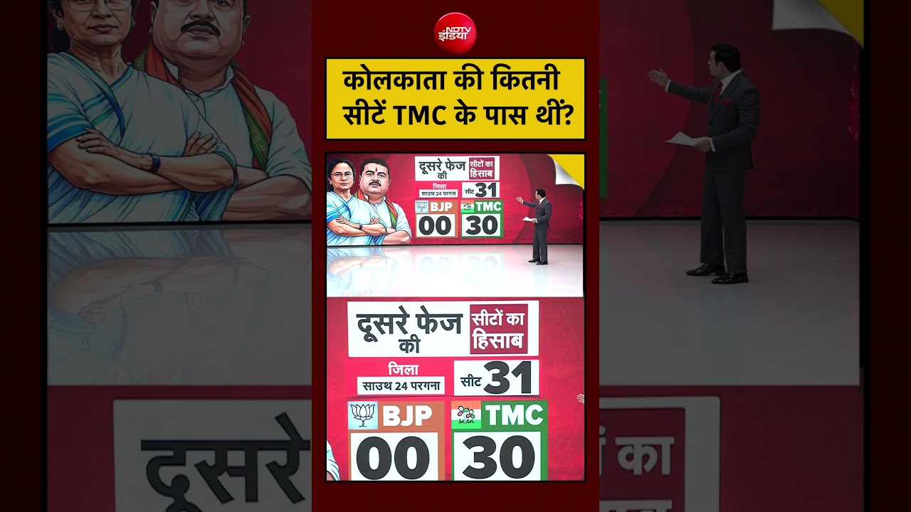 West Bengal Election 2026: Kolkata की कितनी सीटें TMC के पास थीं?