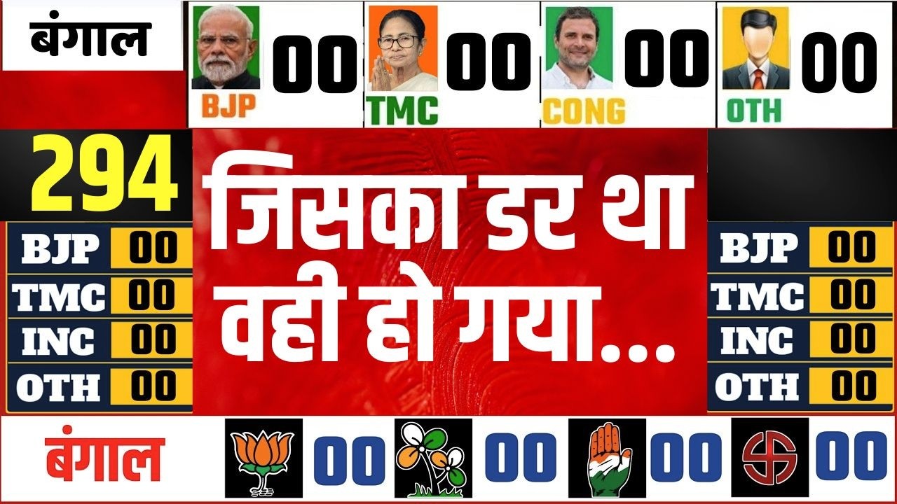 West Bengal Election 2026 Live: Exit Poll के आंकड़ों ने चौंका दिया ! Mamata Banerjee | Bhowanipore