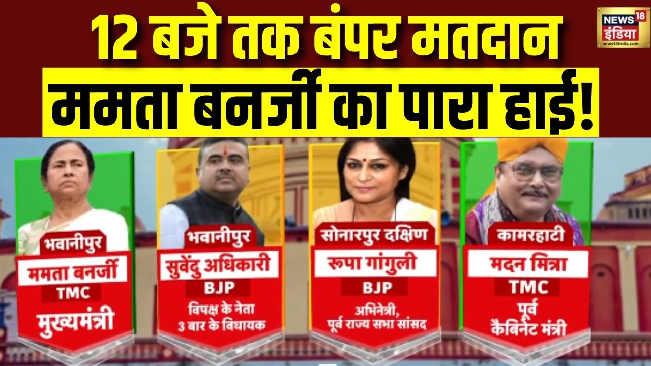 West Bengal Election 2026 Phase 2 Voting : 12 बजे तक बंपर मतदान | Mamata Banerjee | TMC | BJP
