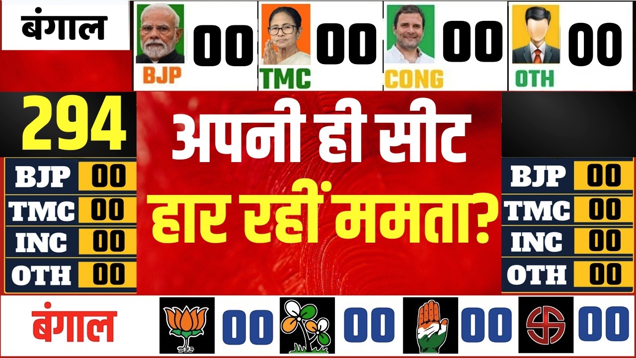 West Bengal Election EXIT POLL LIVE : अपनी ही सीट हार रहीं ममता? | Kolkata | TMC | BJP | Modi