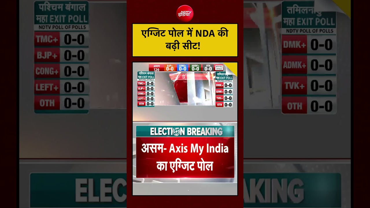West Bengal Election Exit Poll | एग्जिट पोल में NDA की बढ़ी सीट! #shorts