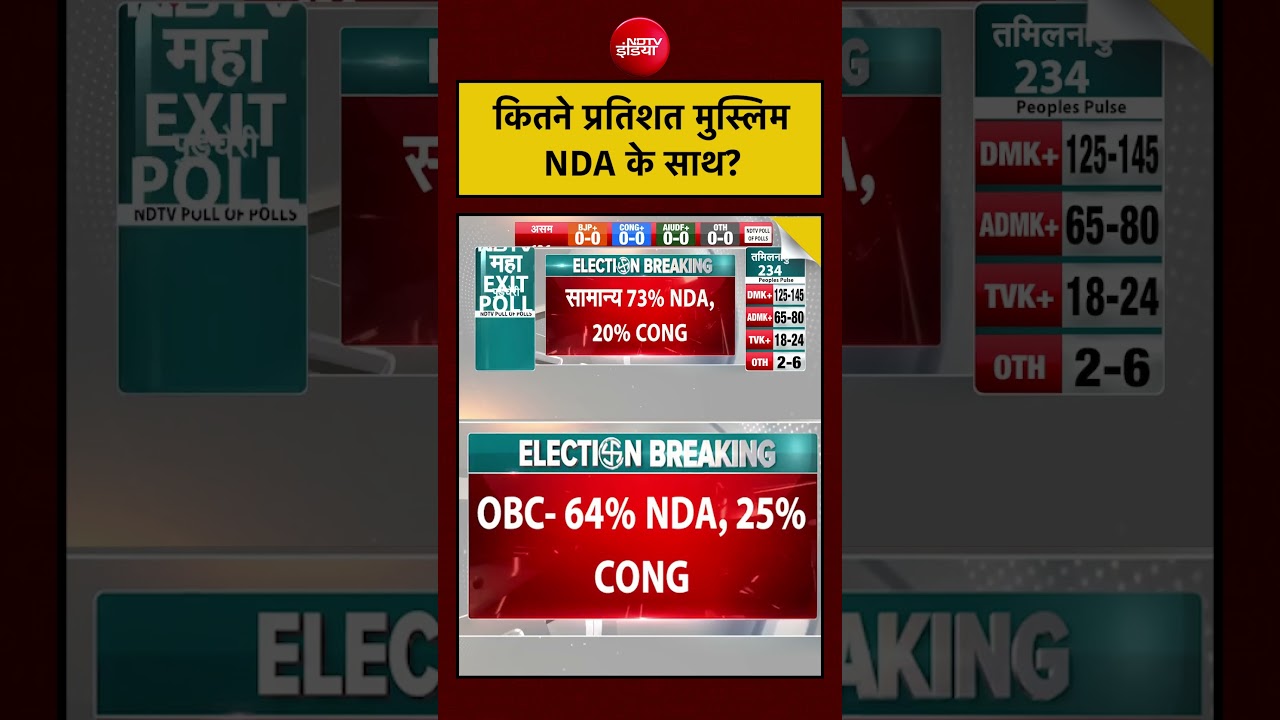 West Bengal Election Exit Poll | कितने प्रतिशत मुस्लिम NDA के साथ? #shorts