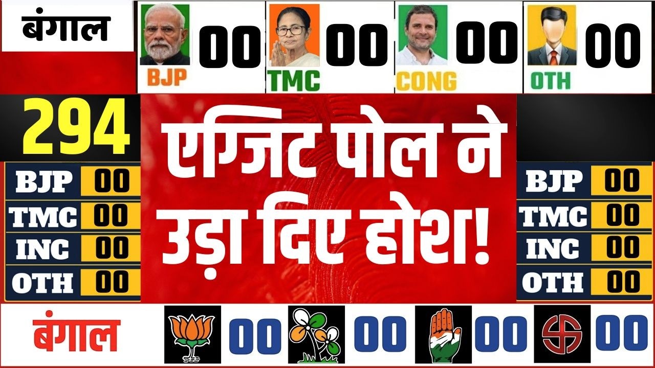 West Bengal Election Voting Exit Poll LIVE: एग्जिट पोल ने उड़ा दिए होश! TMC | BJP