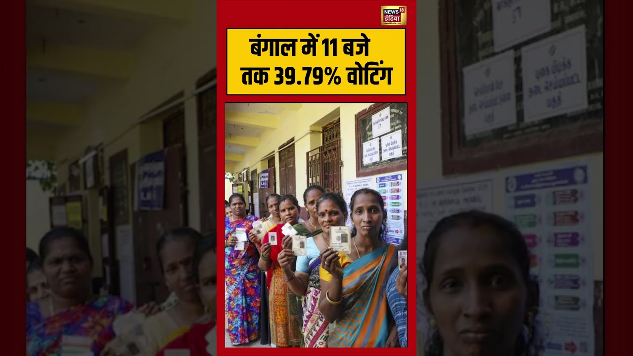 West Bengal Election | बंगाल में 11 बजे तक 39.79% वोटिंग | #tmcvsbjp | #viralnews | #shorts