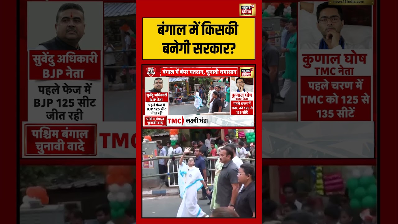 West Bengal Elections 2026 | बंगाल में किसकी बनेगी सरकार? | #shorts #viralvideo #viralnews