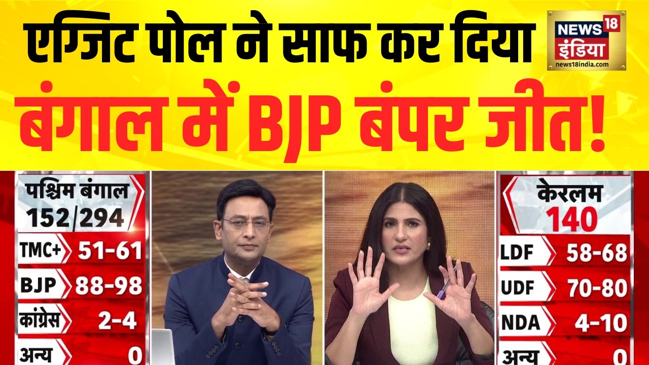 West Bengal Elections Exit Polls: BJP को 192 Seats का अनुमान | Today Canakya |Kishore Ajwani |Rubika
