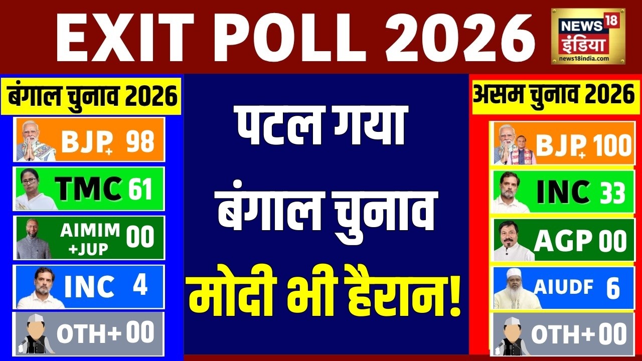 West Bengal Exit Poll 2026 | Mamata Banerjee | TMC | BJP | PM Modi | Rahul Gandhi | Congress